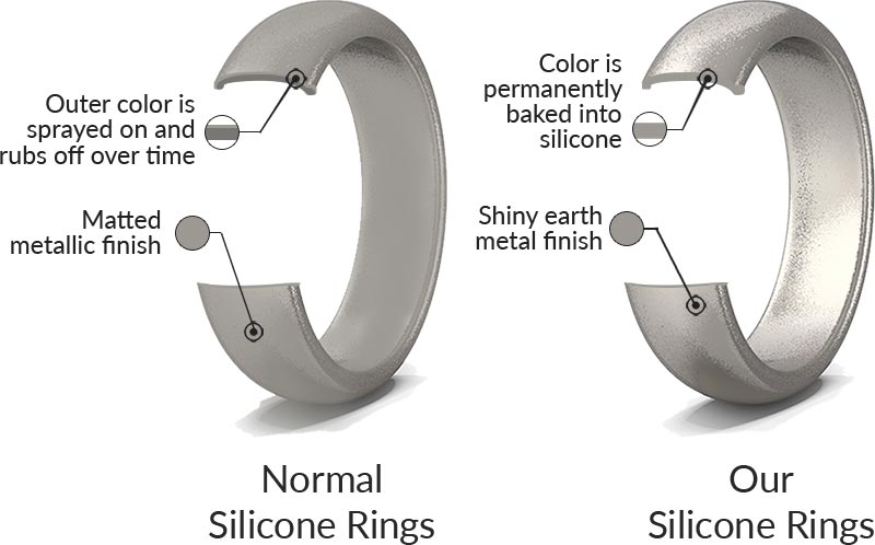 Metal on sale silicone ring